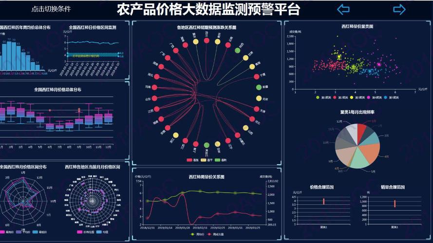 大数据与人工智能在农业的应用与展望